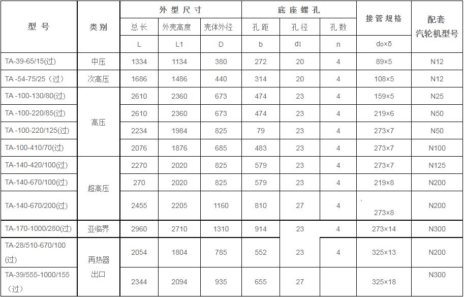 鍋爐過(guò)熱器安全門消聲器規(guī)格型號(hào)技術(shù)參數(shù)（TA系列、過(guò)熱蒸汽用）