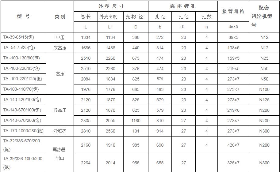 鍋爐汽包安全門消-器規(guī)格型號(hào)技術(shù)參數(shù)（TA系列、飽和蒸汽用）